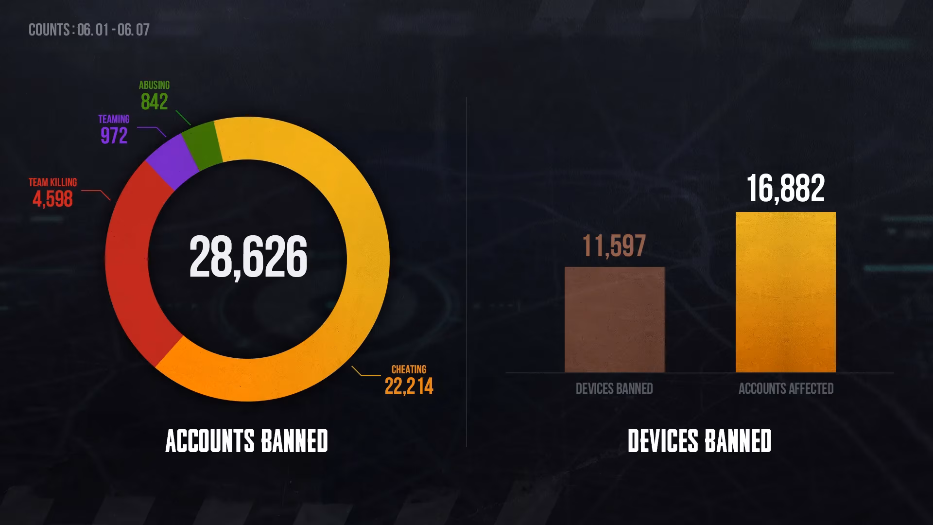 inside-pubgs-june-2026-ban-wave-one-players-journey-back-to-fair-play-image-0