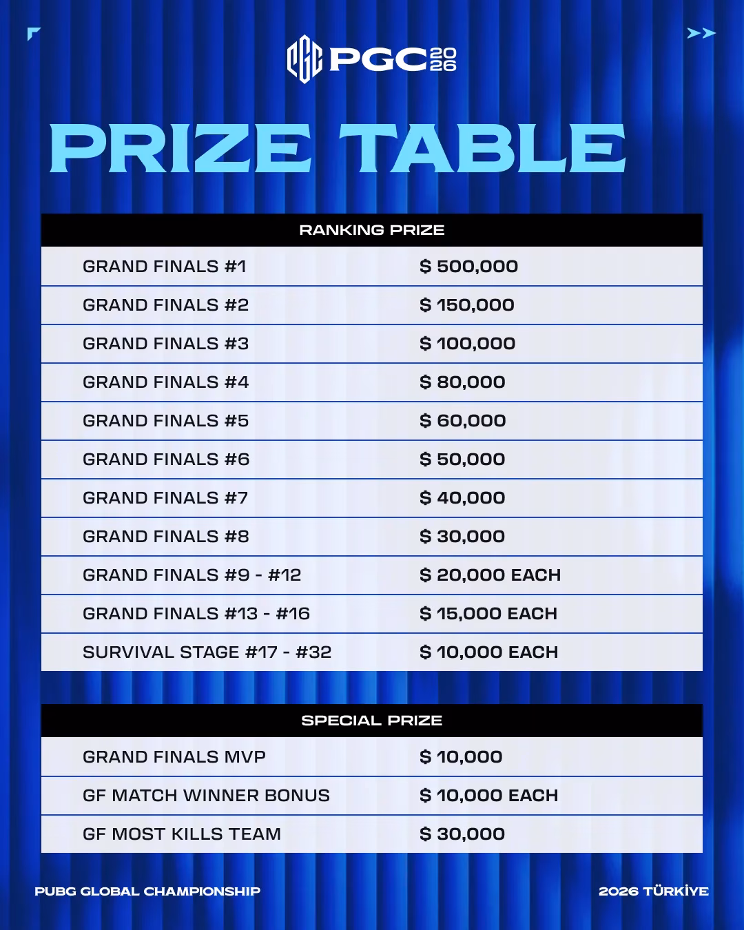 istanbul-showdown-pubg-global-championship-2026-unleashes-new-format-and-1-5m-prize-image-2