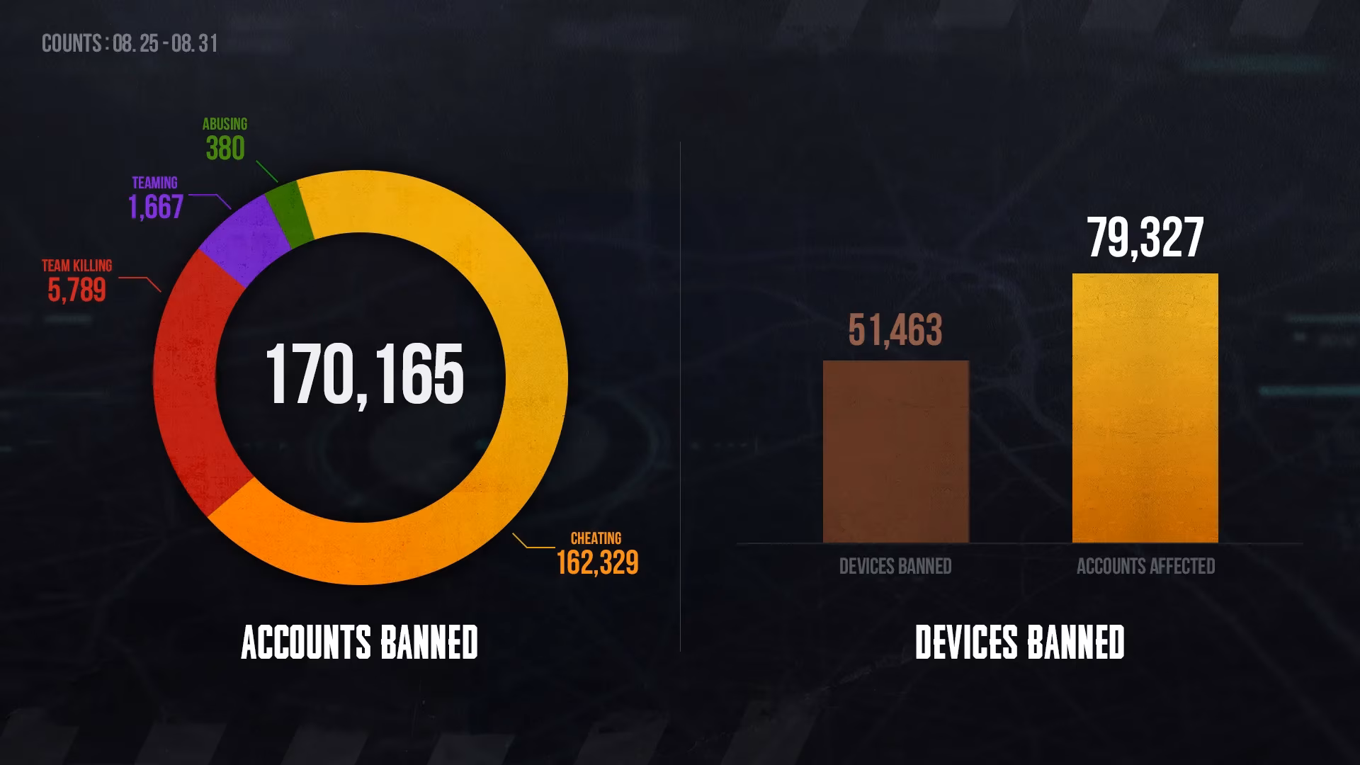 a-regular-player-s-look-at-the-weekly-pubg-banned-players-list-image-0