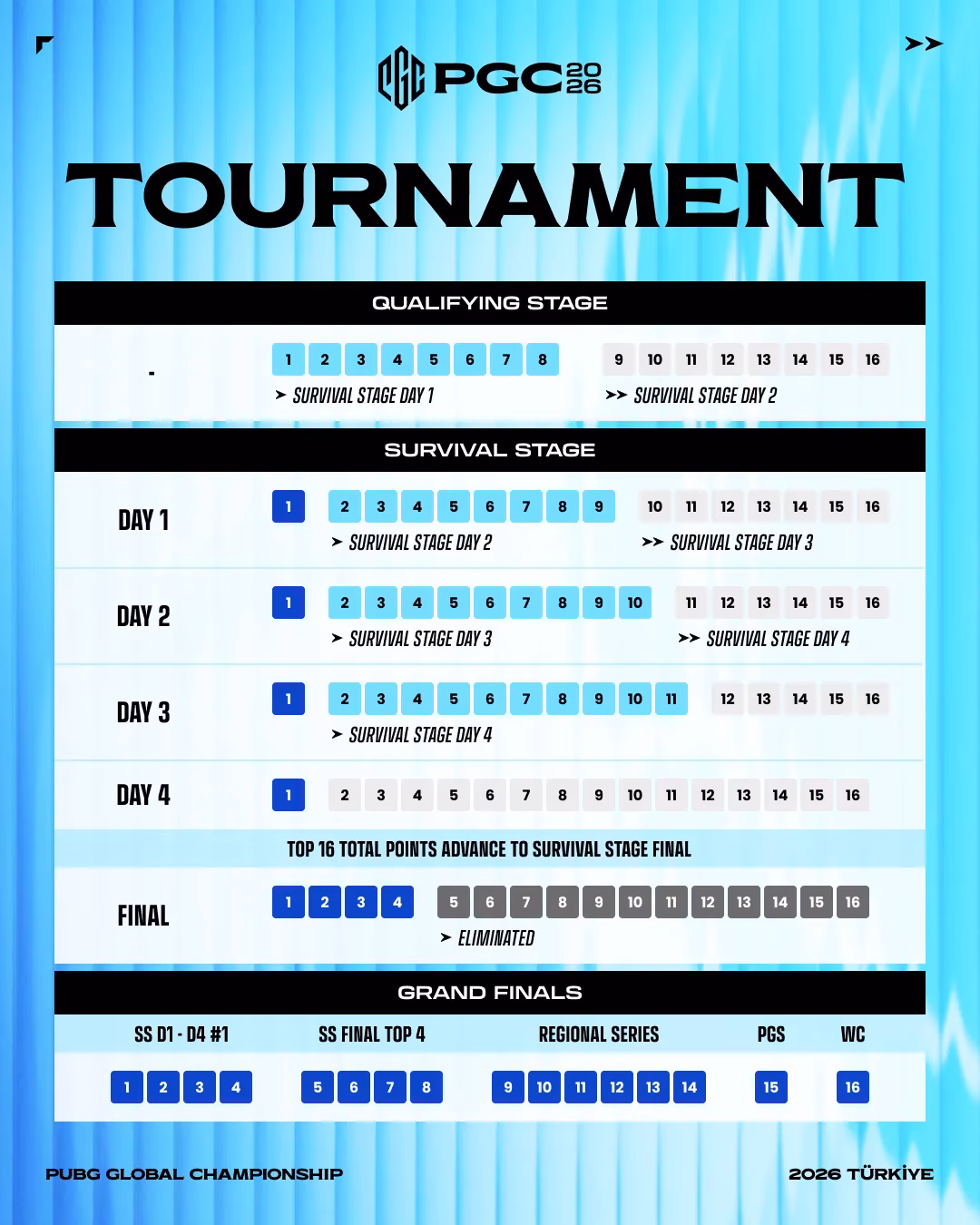 istanbul-showdown-pubg-global-championship-2026-unleashes-new-format-and-1-5m-prize-image-1